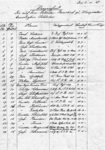 The list established by Father Rollat